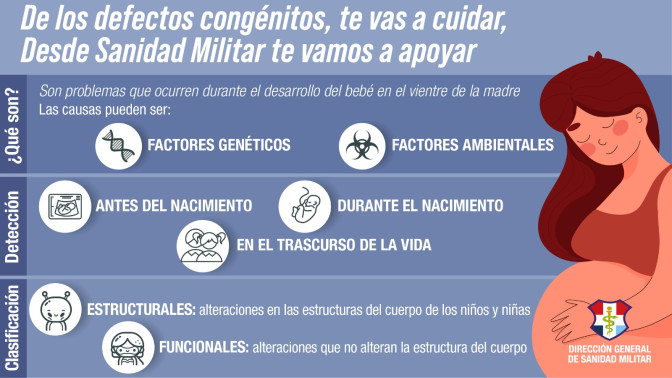 Factores de riesgo