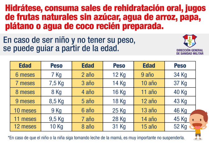 Hidratacion en niños