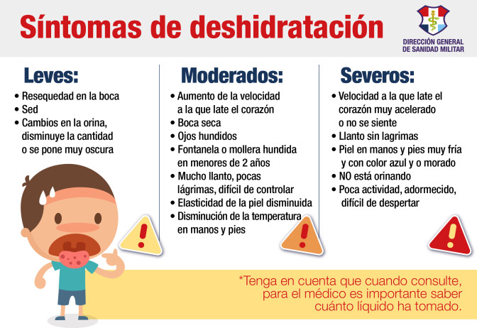Sintomas de deshidratacion en niños