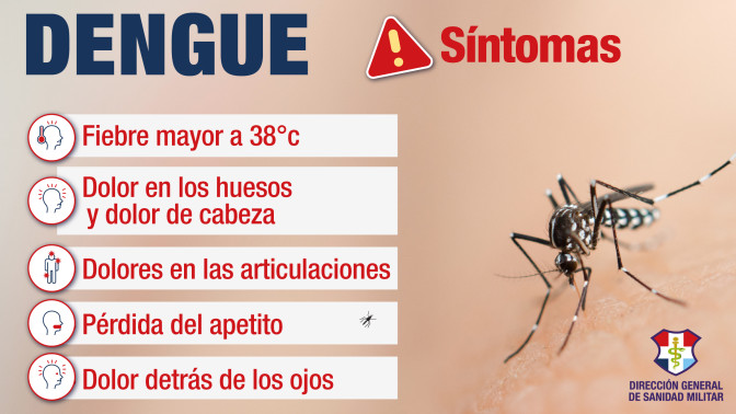 Sintomas
