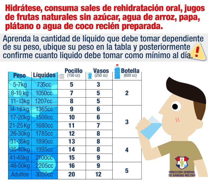 Hidratese