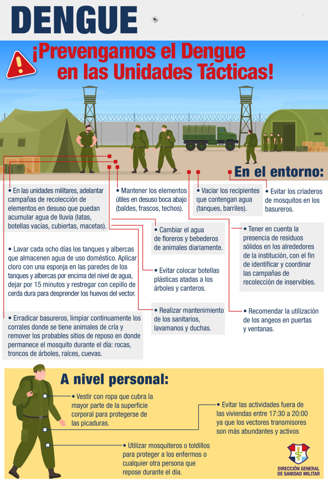 Unidades tacticas