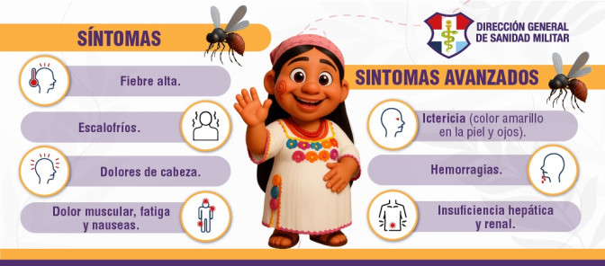 Sintomas 