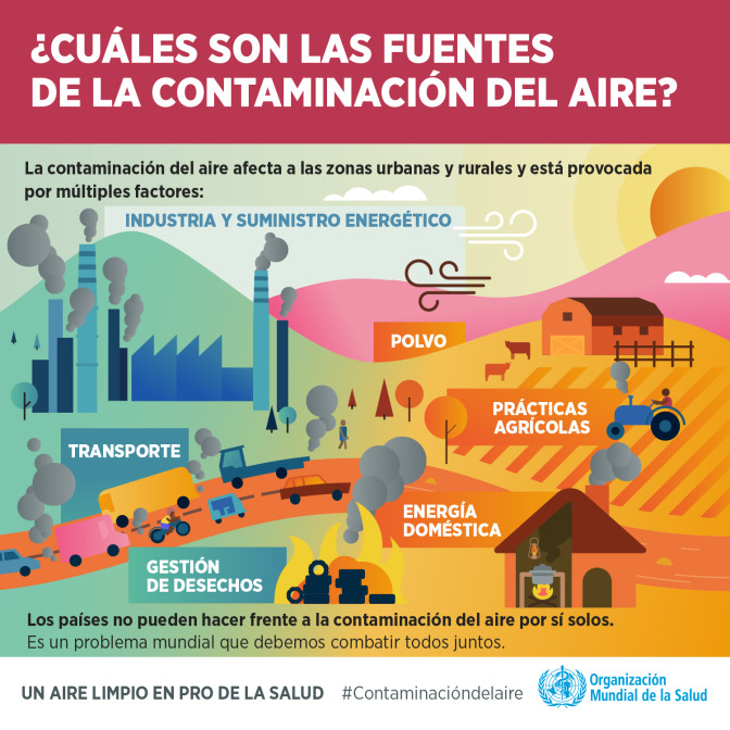 Aire, Ruido y Radiación Electromagnética