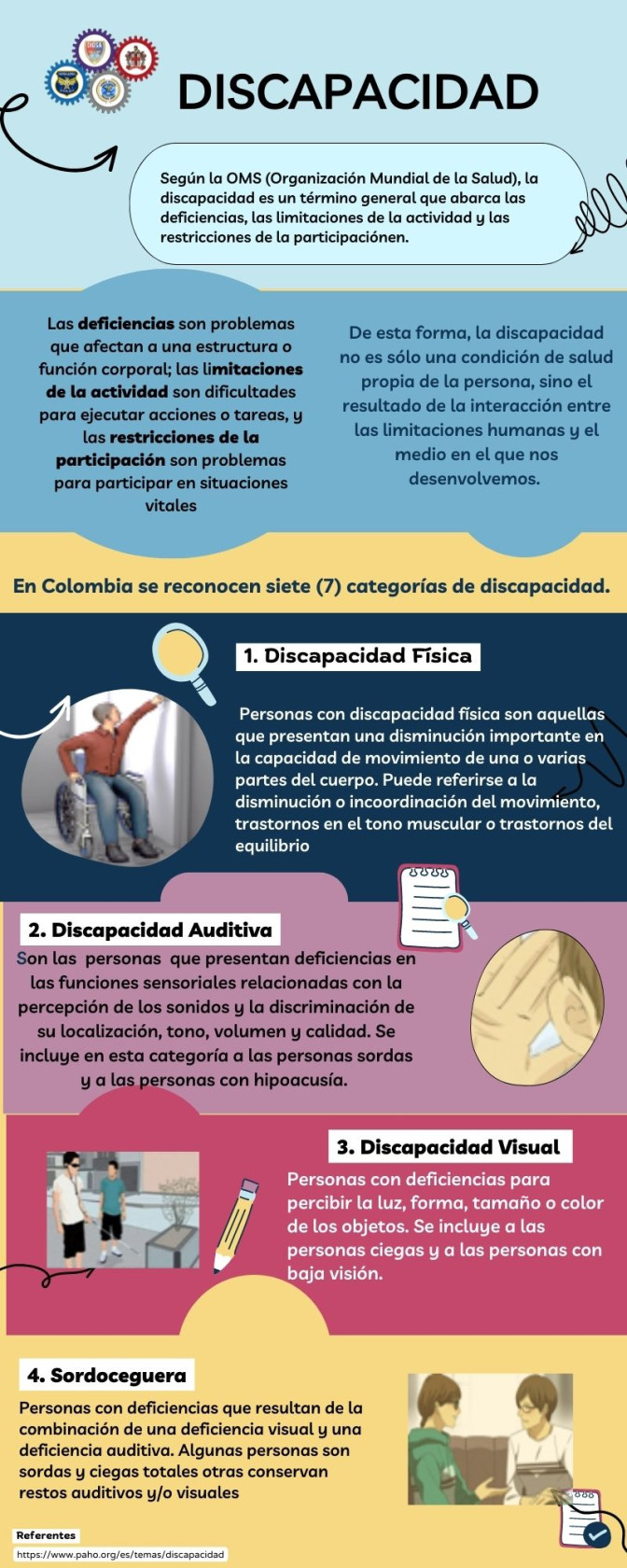 Sordoceguera