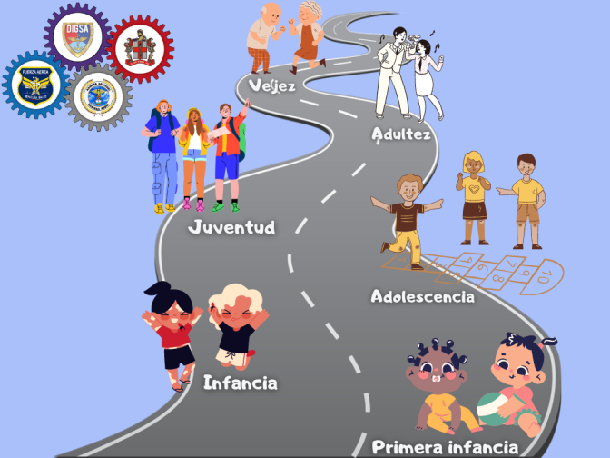 Ruta de Promoción y Mantenimiento de la Salud RPMS