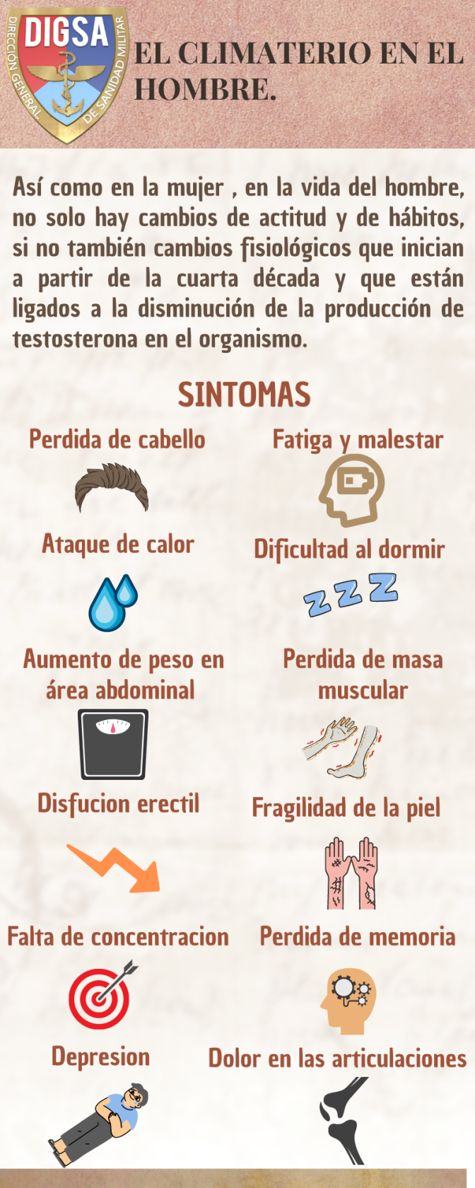El climaterio en el Hombre.
