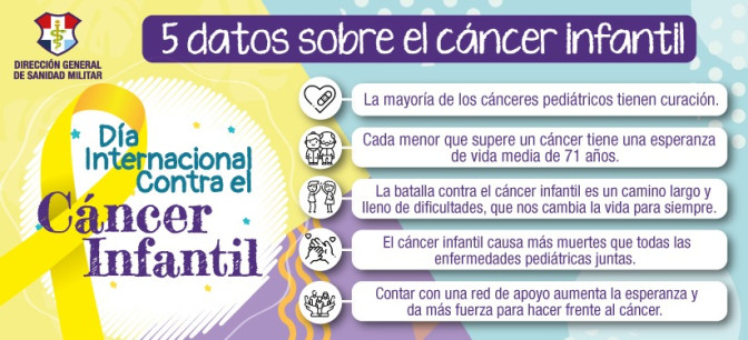 Datos