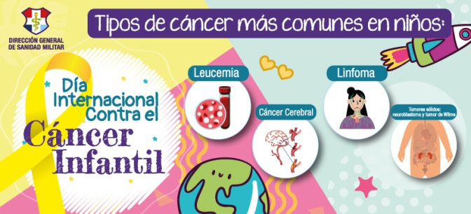 Tipos de cancer