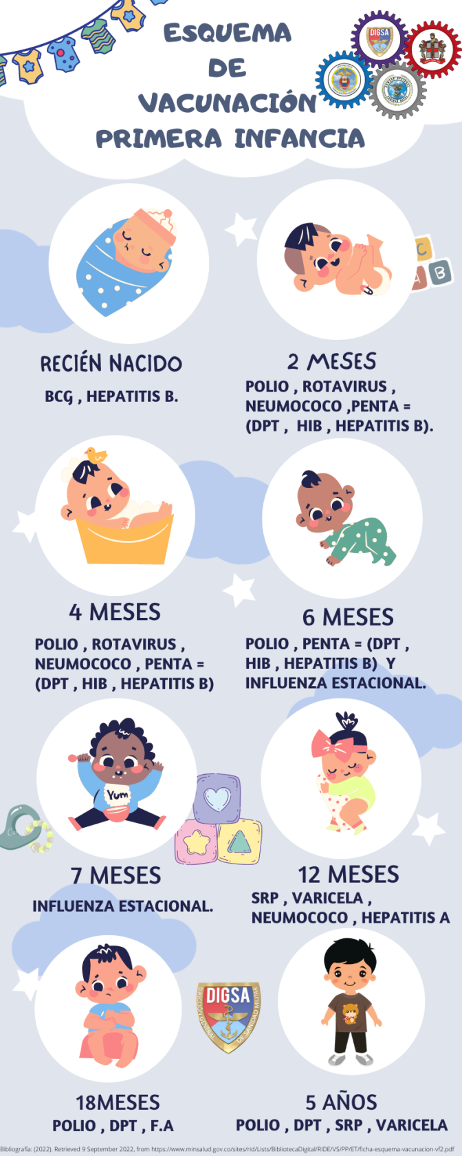 Este esquema de Vacunación es contemplado por política del Ministerio de Salud y Protección Social