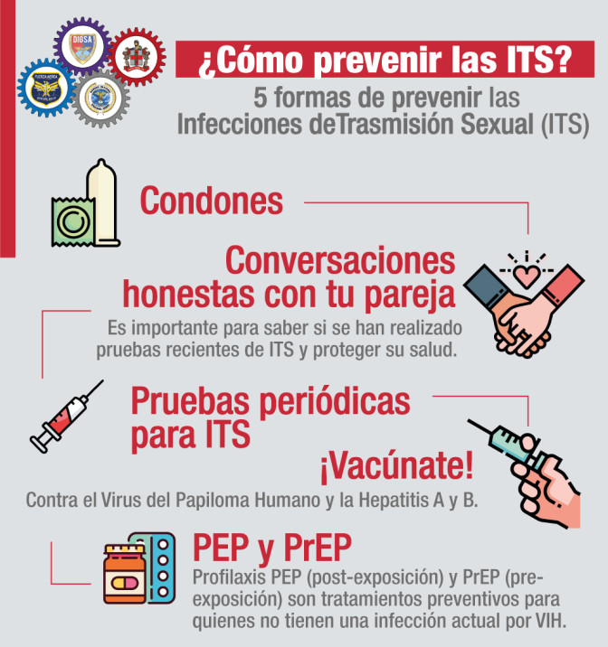 PREVENCIÓN DE ITS