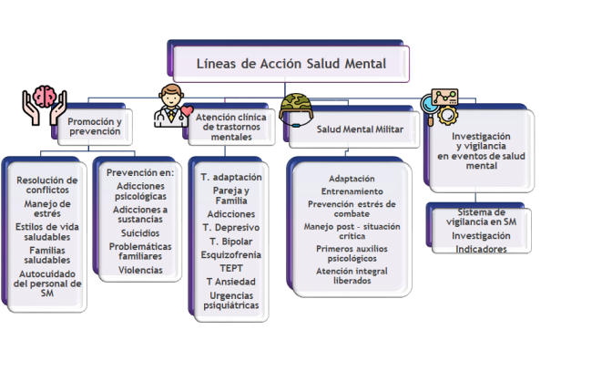 lineas-de-accion-salud-mental.png