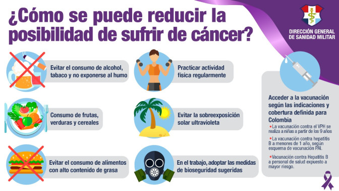 como reducir la posibilidad de sufrir cáncer