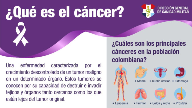 Que es el cancer