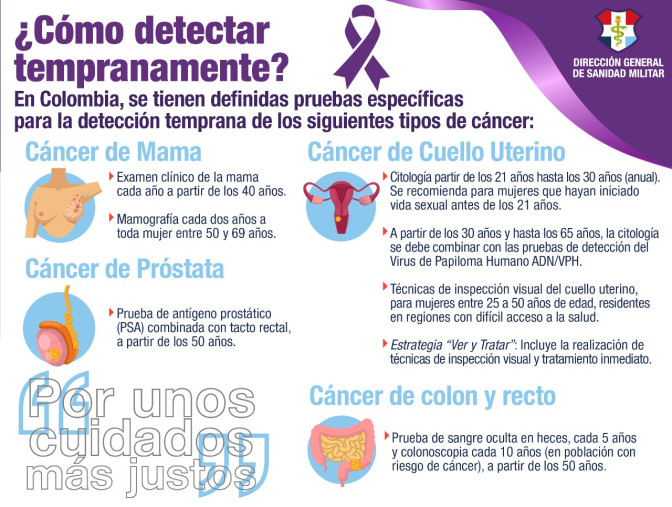 Detección