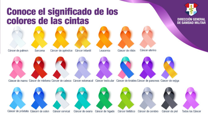 Tipos de cáncer