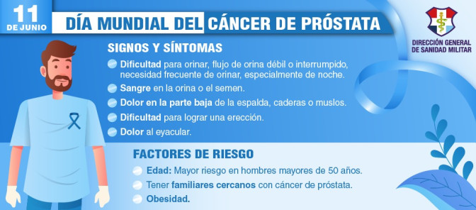 Signos y sisntomas cancer de prostata