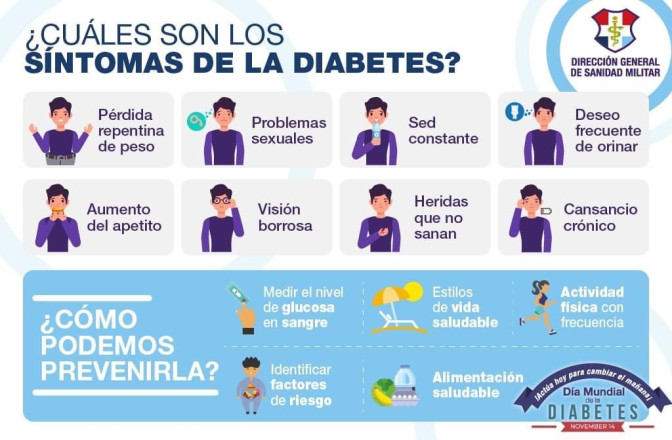 Sintomas de la diabetes 