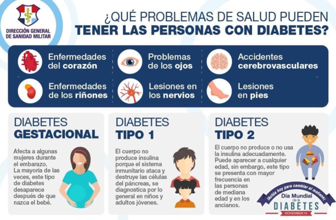 Problemas de salud diabetes