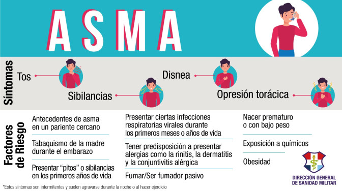 Sintomas y factores de riesgo