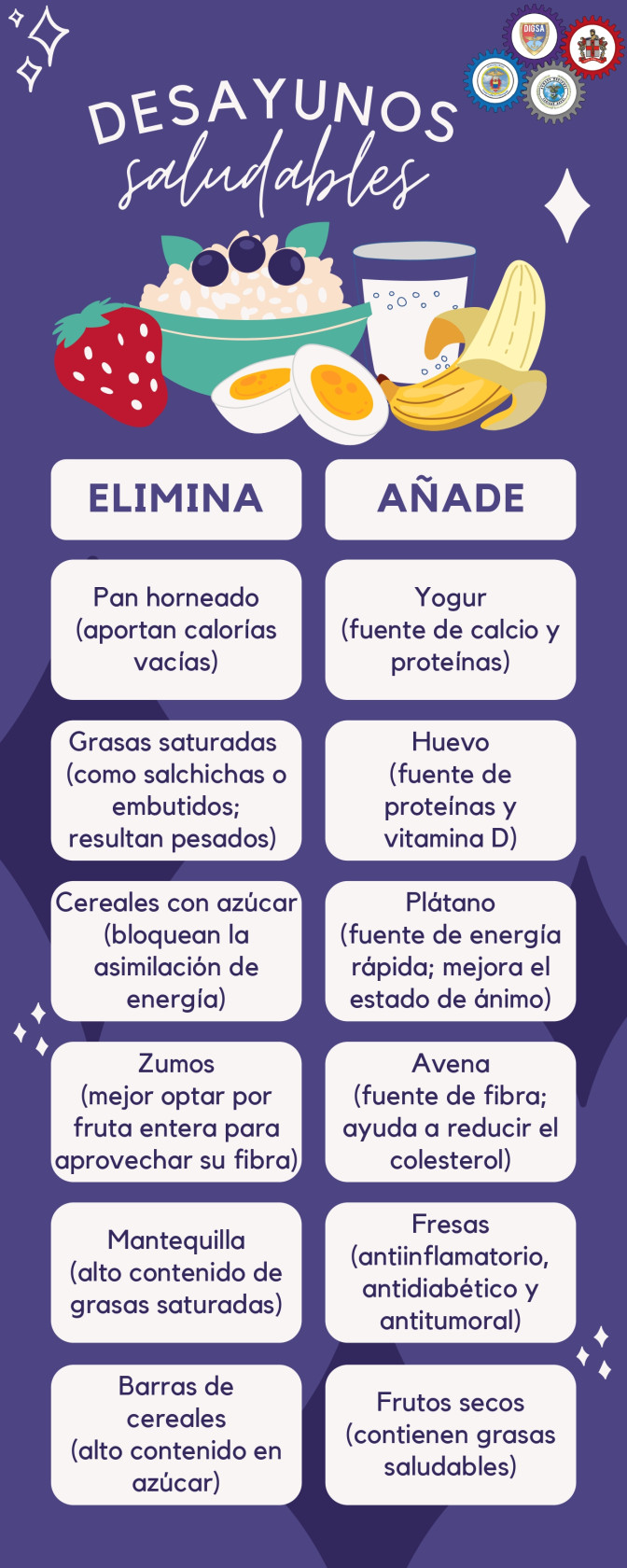 Desayunos Saludables