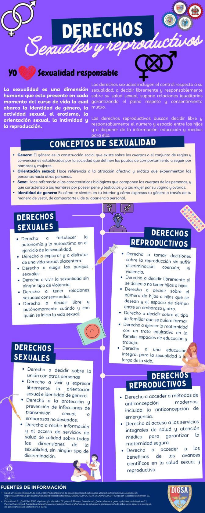 Derechos Sexuales y Reproductivos