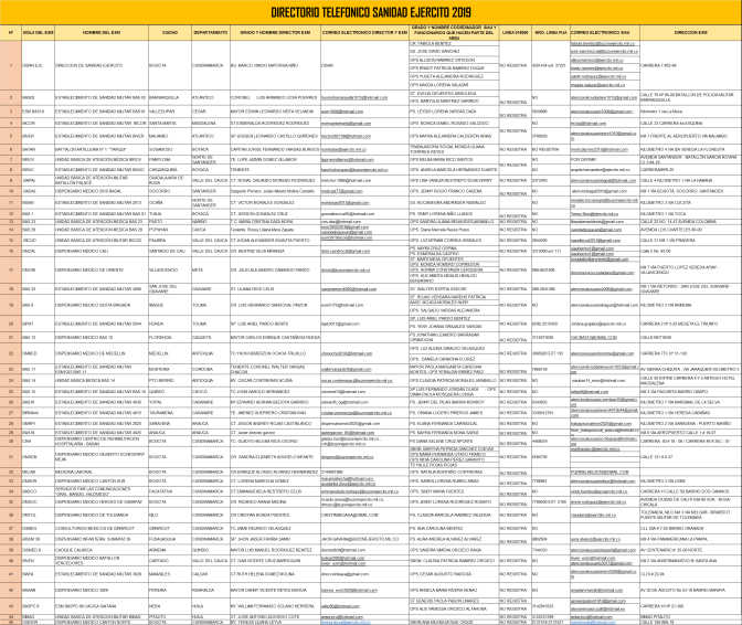 DIRECTORIO ATENCIÓN AL USUARIO SEMESTRE I-2019 DIRECCIÓN DE SANIDAD EJERCITO NACIONAL DE COLOMBIA