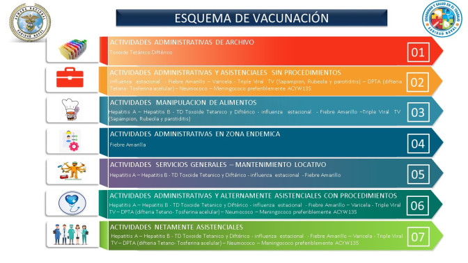 VACUNAS ESTABLECIDAS