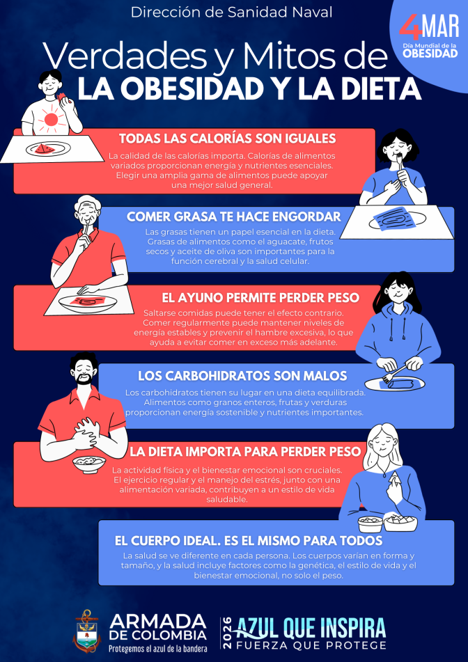 Póster educativo sobre verdades y mitos de la obesidad  _1_