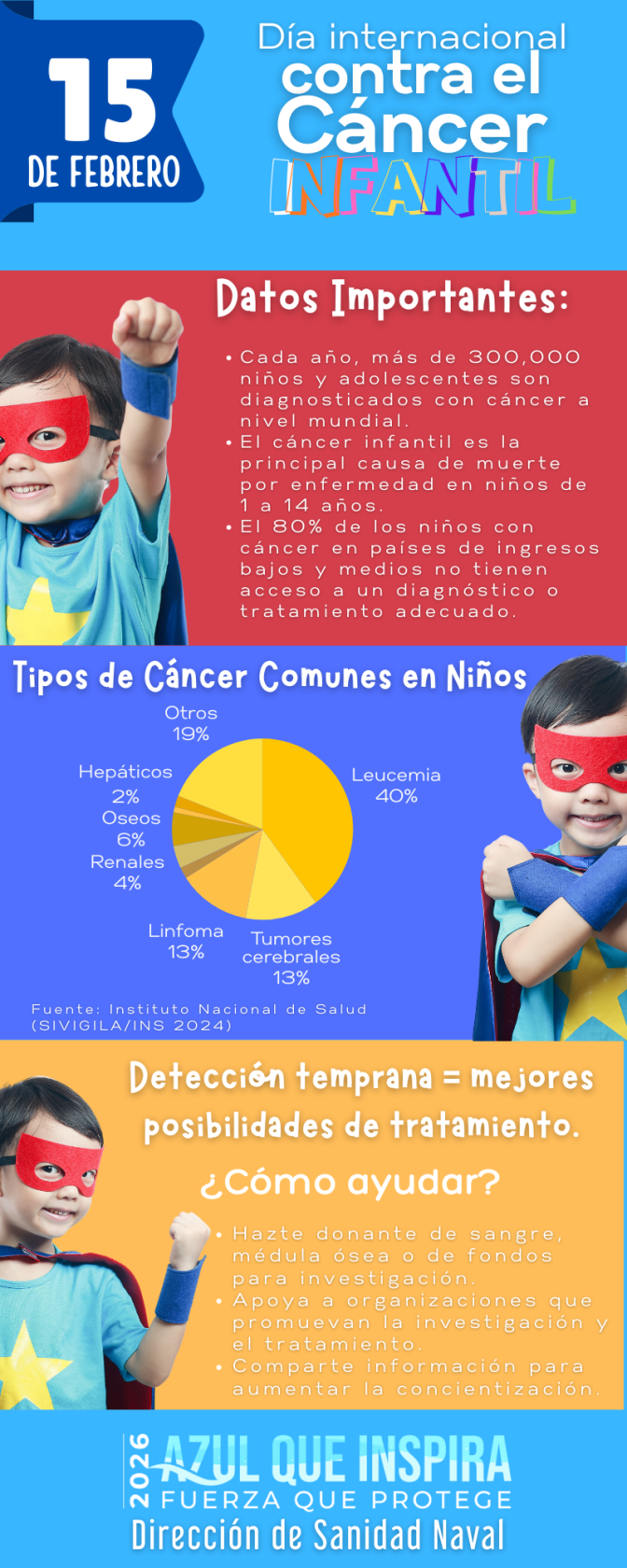 Infografía  Cáncer Infantil 