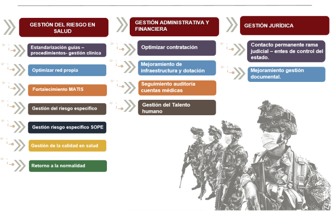 OBJETIVOS ESTRATÉGICOS