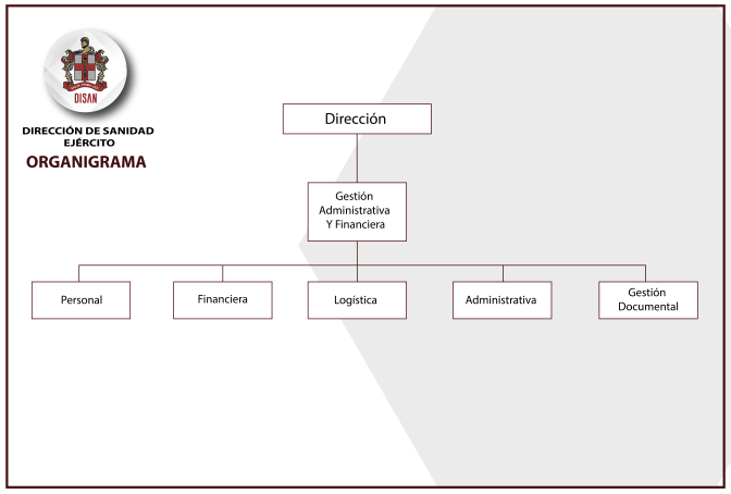 ORGANIGRAMA-Administrativa-y-Financiera.png