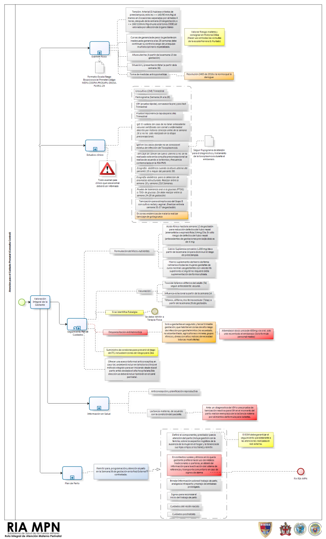 Atencion-para-el-cuidado-prenatal-Control.png