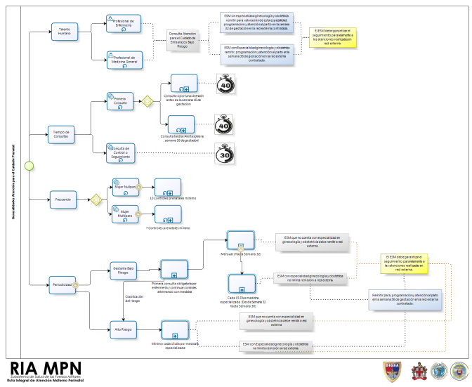 Generalidades-Atencion-para-el-Cuidado-Prenatal.png
