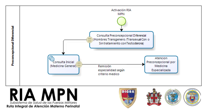 Preconcepcional-diferencial.png