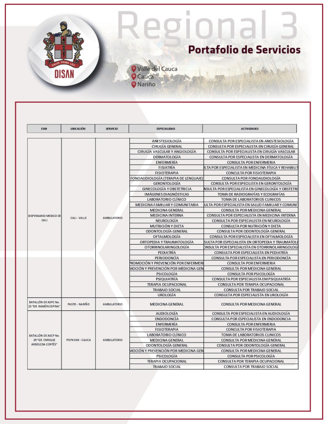 Portafolio Regional 3