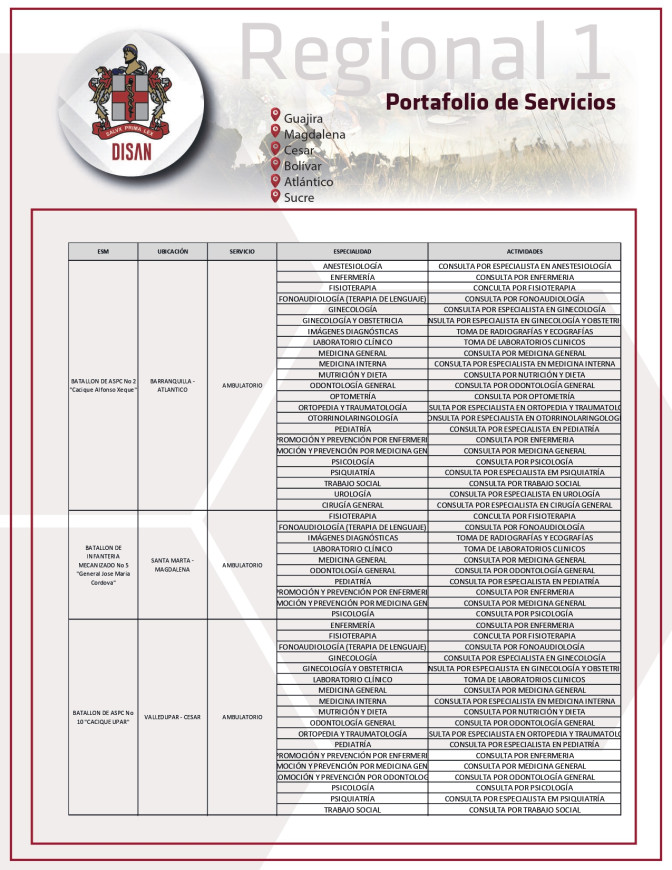 Portafolio Regional 1