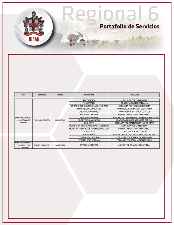 Portafolio Regional 6
