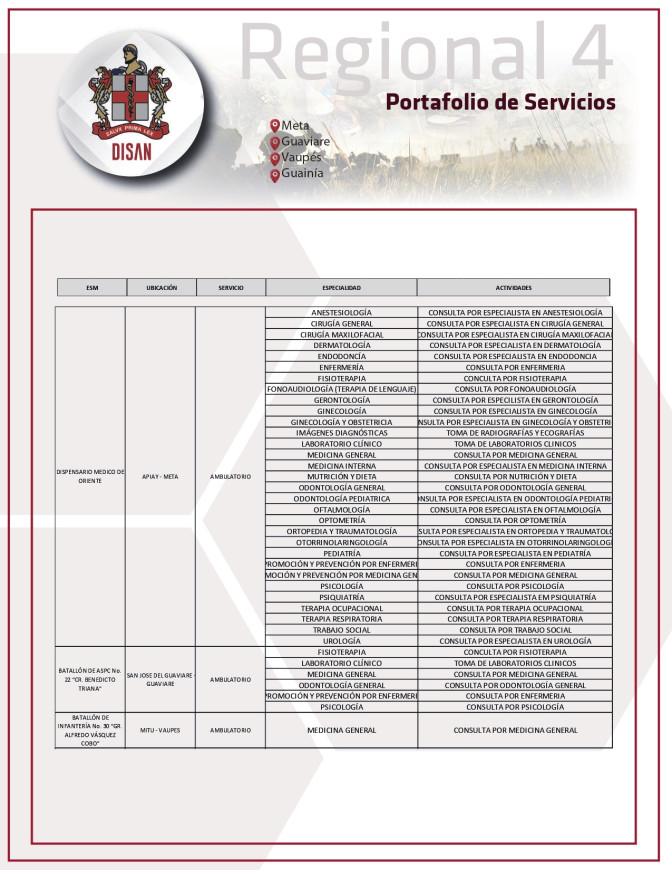 Portafolio Regional 4