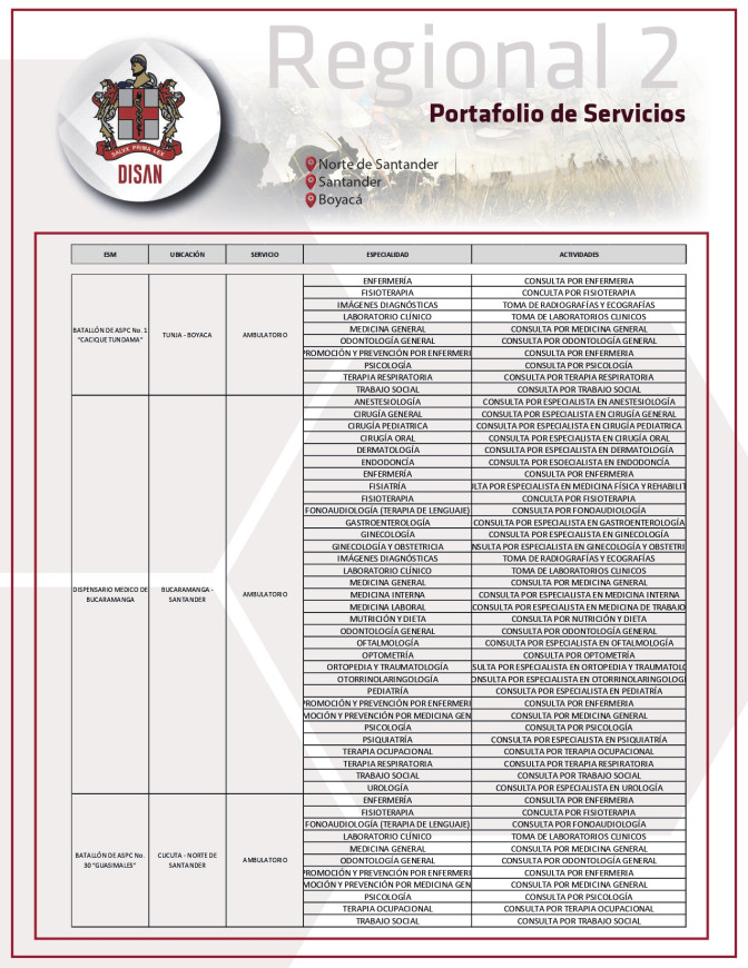 Portafolio Regional 2