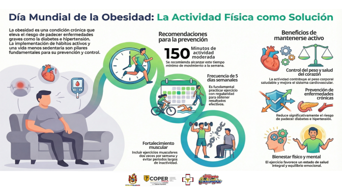 Día Mundial de la Obesidad