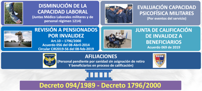 PRESTACION DE SERVICIOS MÉDICO ASISTENCIALES PARA DEFINICIÓN DE LA SITUACIÓN MÉDICO LABORAL