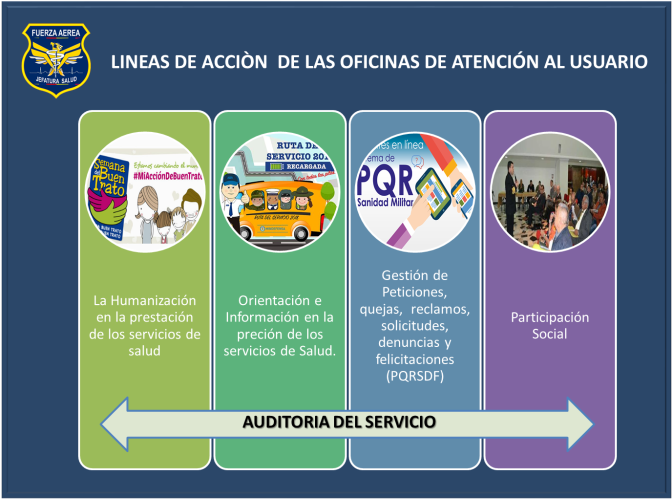 Líneas de acción de las Oficinas de Atención al Usuario