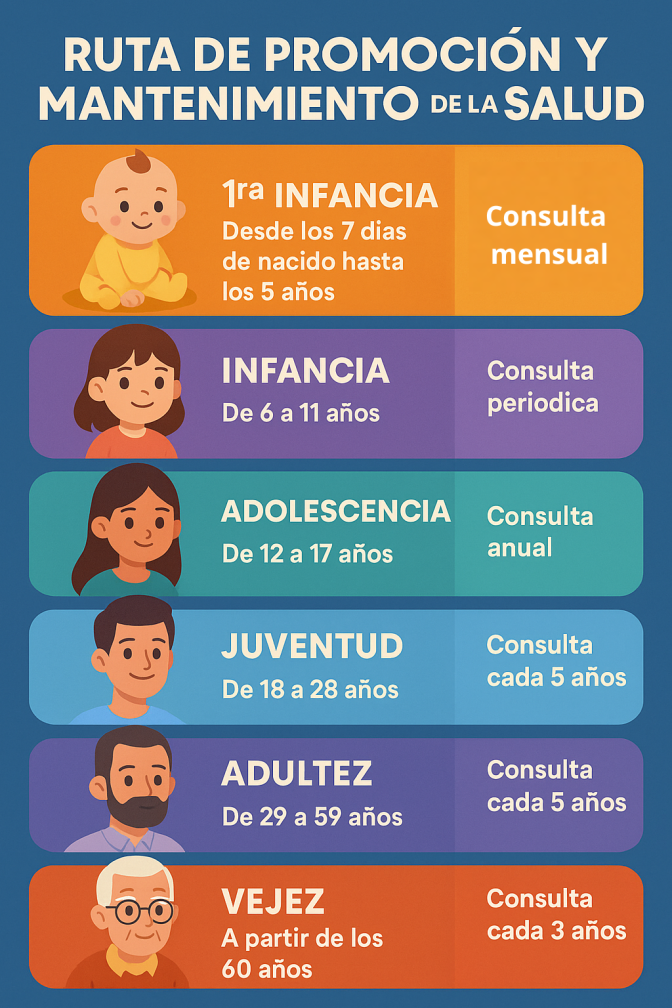 Ruta de Promoción y Mantenimiento de la Salud