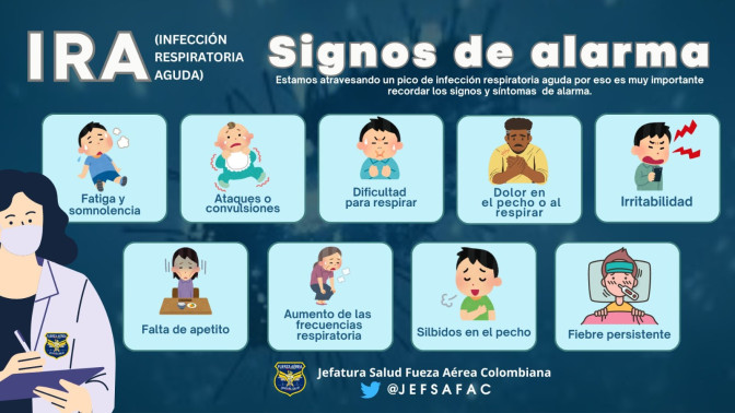 ¿Qué son las Infecciones Respiratorias Agudas?