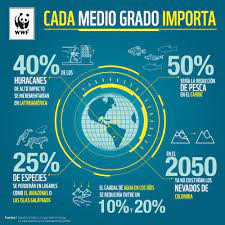 Cambio climático y efectos en salud