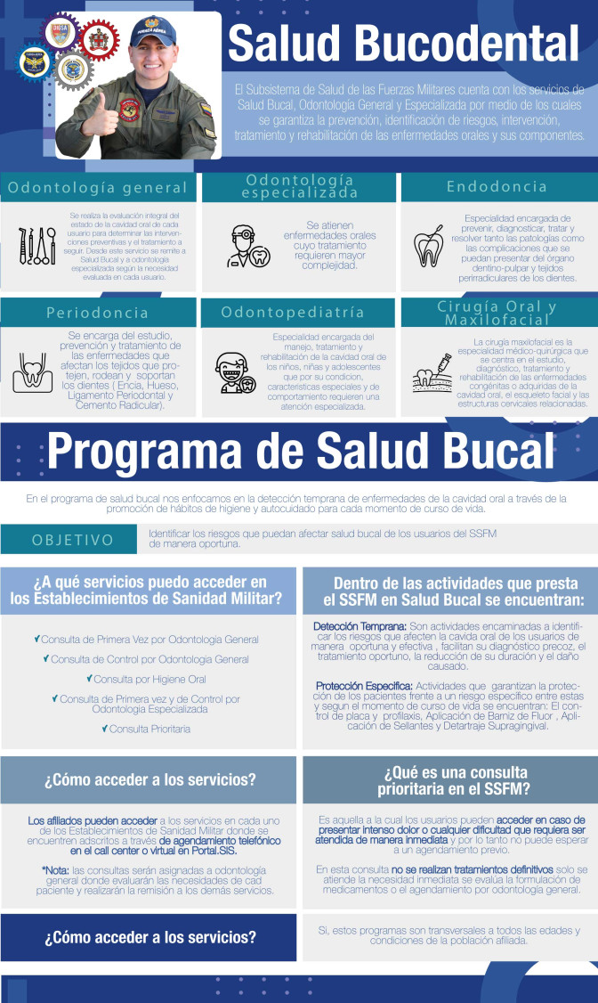 Salud Bucal