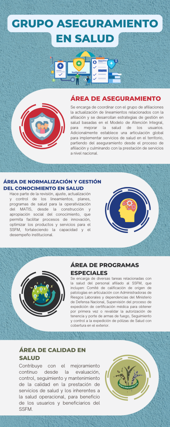 Grupo Aseguramiento en Salud