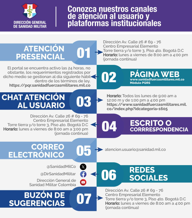 2. Canales de atención