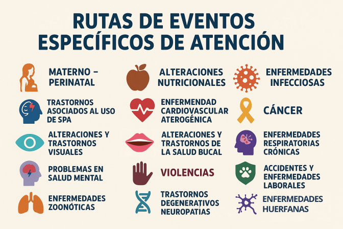 Rutas de eventos Específicos de Atención